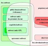 Image result for Proprietary software wikipedia