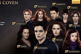 Image result for Twilight Saga Breaking Dawn Part 2 Characters List