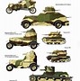 Image result for Polish Armor and Motorized Units