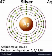 Image result for Lewis Dot Structure for Silver