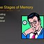 Image result for Types of Memory PPT