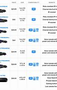 Image result for Roku Options Comparison Chart