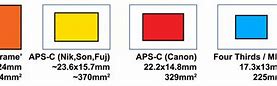 Image result for Sensor Size iPhone APS-C Full Frame