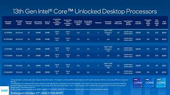 Image result for Intel Core I5 13th Generation