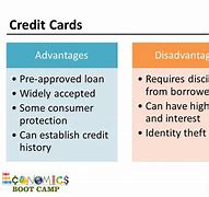 Image result for Credit Card Advantages and Disadvantages
