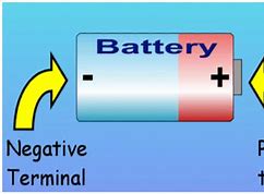 Image result for Battery Charge Positive and Negative