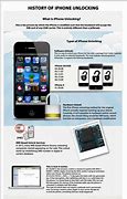 Image result for Unlock iPhone History