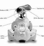 Image result for Aibo Ers 7M3