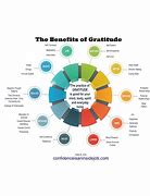 Image result for Gratitude Graph