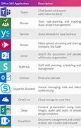 Image result for Microsoft 365 Apps