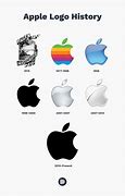 Image result for Apple Logo with B On It
