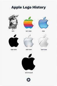Image result for Apple Logo Design