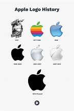 Image result for Logos On Apple Boxes