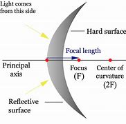 Image result for Brass Convex Mirror