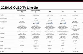 Image result for LG OLED TV Comparison Chart