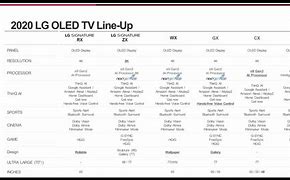 Image result for LG TV Line Up 2020