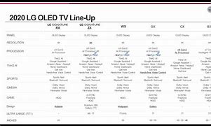 Image result for LG TV Chart