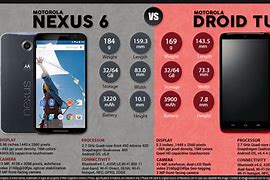 Image result for Nexus 6 vs Turbo 2