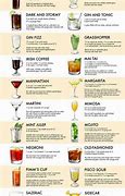 Image result for 10 Most Popular Cocktail Recipes