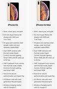 Image result for iPhone 10 XS Specs