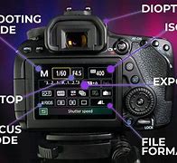 Image result for Canon Camera Functions