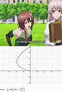 Image result for Funny Anime Math Memes