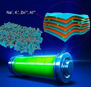 Image result for Battery Nanotechnology