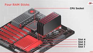 Image result for Types of RAM Slot