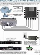 Image result for DirecTV Antenna Parts