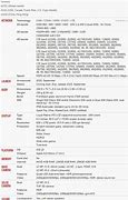 Image result for iPhone Models Comparison Chart with Specs