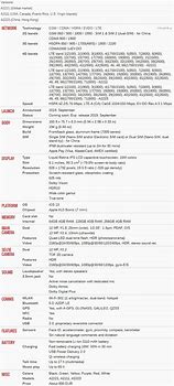 Image result for iPhone 7 vs 6s Specs