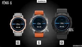 Image result for What is the difference between Fenix 5s and 6s? site:forums.garmin.com