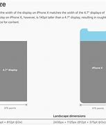 Image result for iPhone Horizontal Resolution