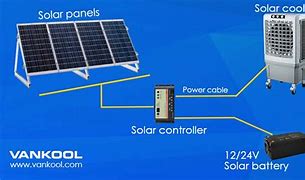 Image result for Solar Battery Cool