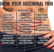 Image result for Abdominal Pain