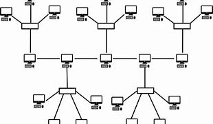 Image result for Types of Network Images
