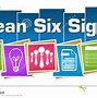 Image result for 6s Lean Management