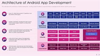 Image result for Android Software Stack