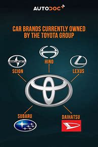 Image result for Toyota Empresa Logo