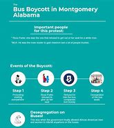Image result for Photos From the Montgomery Bus Boycott