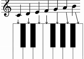 Image result for Piano Keyboard Music Notes