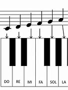 Image result for E Note On Piano