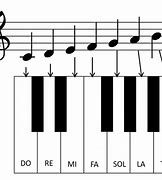 Image result for The Piano Notes