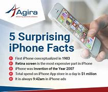 Image result for Apple Facts iPhone