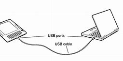 Image result for Kindle First Generation Connect via USB