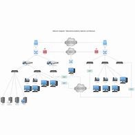 Image result for Enterprise Server Easy Diagram