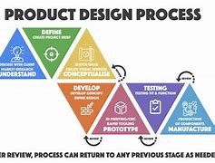 Image result for Product Design Concept