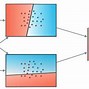 Image result for Artificial Neural Network