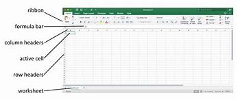 Image result for How to Take ScreenShot in Excel
