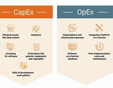 Image result for capex